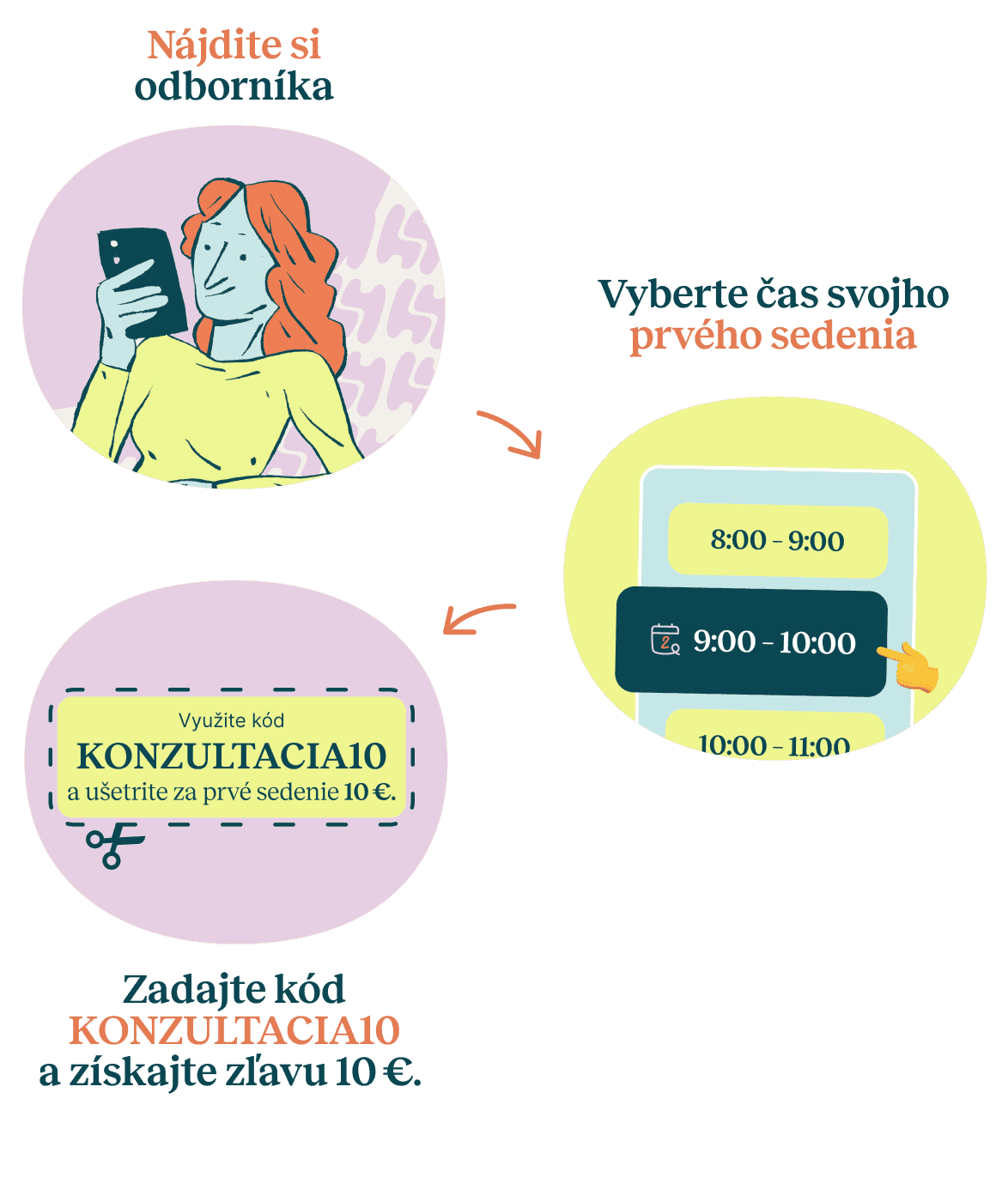 Vaša cesta k lepšej pohode začína práve teraz